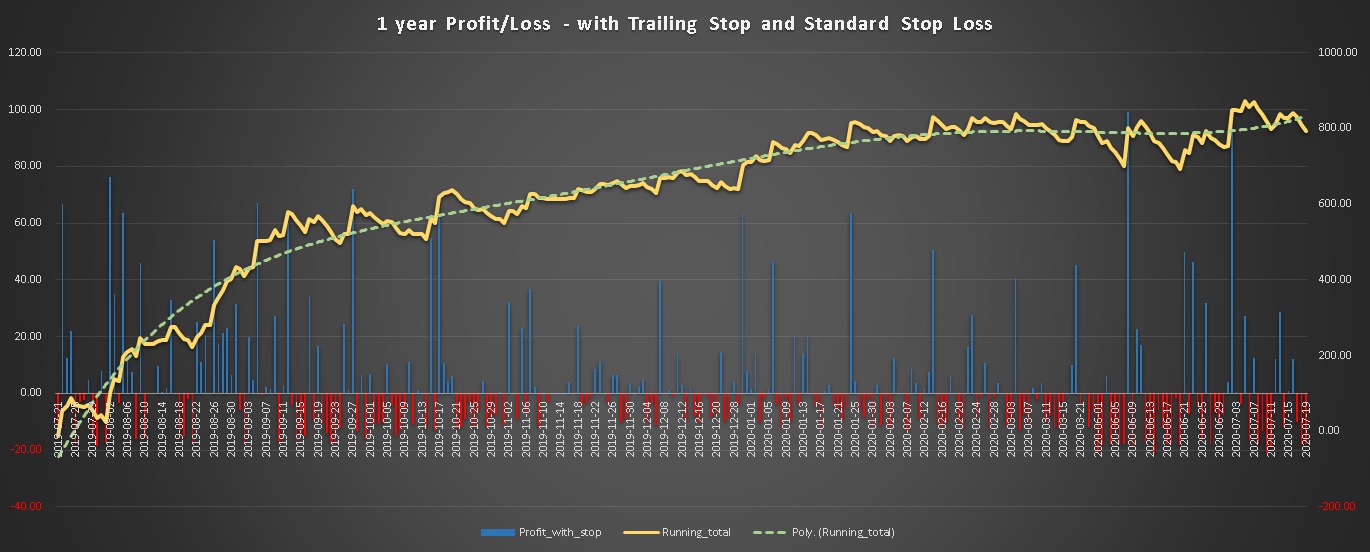 Stop Loss, Gen1