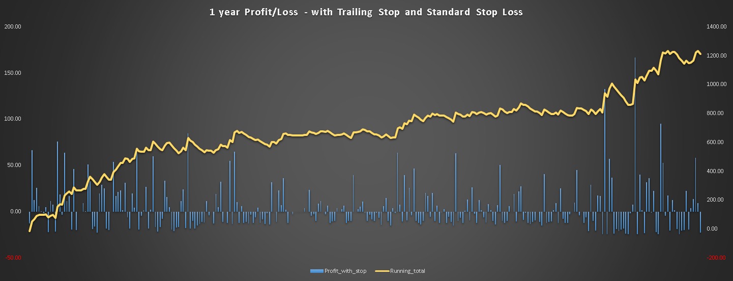 Stop Loss, Gen2